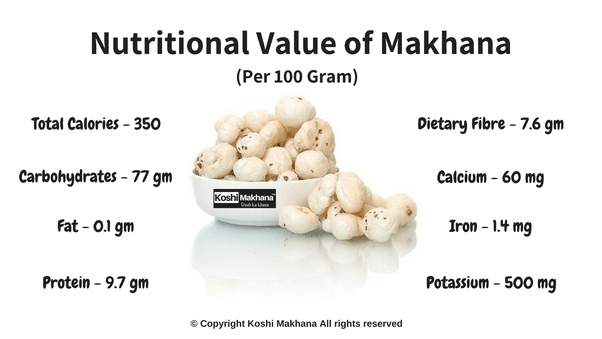 Nutritional Value of Makhana per 100g — calories, carbohydrates, protein, calcium, iron, potassium